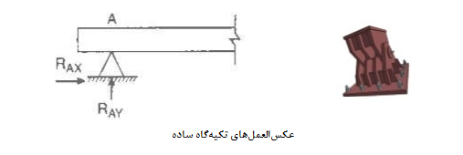  انواع تکیه‌ گاه‌ های سازه‌‌ ای/ شرایط مرزی