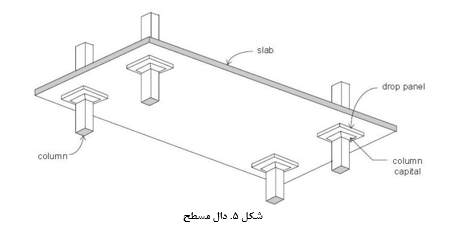  انواع دال بتنی – ساخت، هزینه و کاربردها