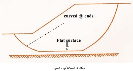 انواع گسیختگی در شیروانی خاک