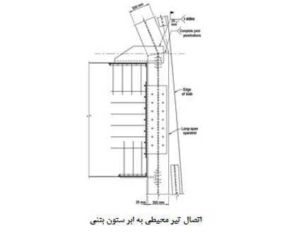 برج لوته در سئول