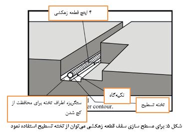 ساخت و طراحی سپتیک تانک