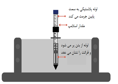 آزمایش تعیین کار پذیری بتن (کِی اسلامپ)