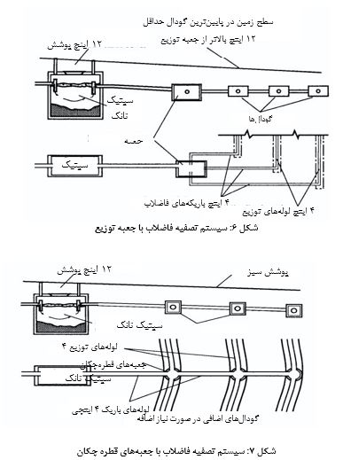ساخت و طراحی سپتیک تانک
