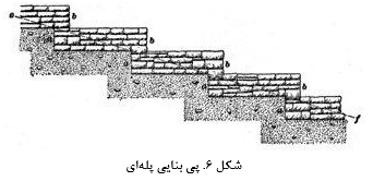 انواع پی‌های بنایی- ساخت و کاربرد