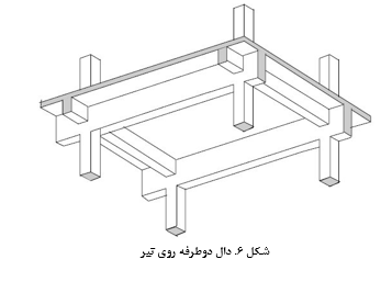  انواع دال بتنی – ساخت، هزینه و کاربردها