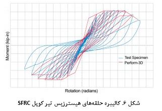 مقاله تحلیلی:‌ کاربرد هسته بتنی مدرن در سازه‌های بلندمرتبه