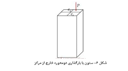 15 نوع مختلف از ستون‌ها