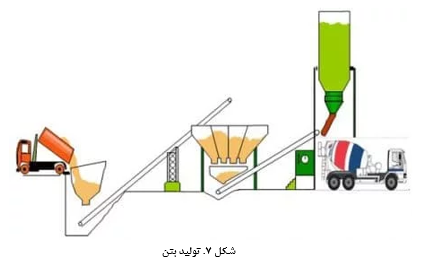  فرآیند ساخت دیوار بتنی