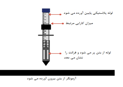 آزمایش تعیین کار پذیری بتن (کِی اسلامپ)