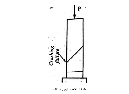 15 نوع مختلف از ستون‌ها
