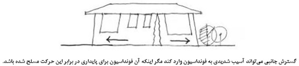زلزله و پیامدهای آن