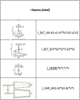  قابلیت‌های نرم‌افزار Tekla Structures