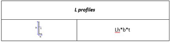  قابلیت‌های نرم‌افزار Tekla Structures