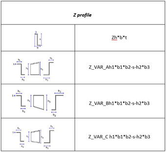  قابلیت‌های نرم‌افزار Tekla Structures