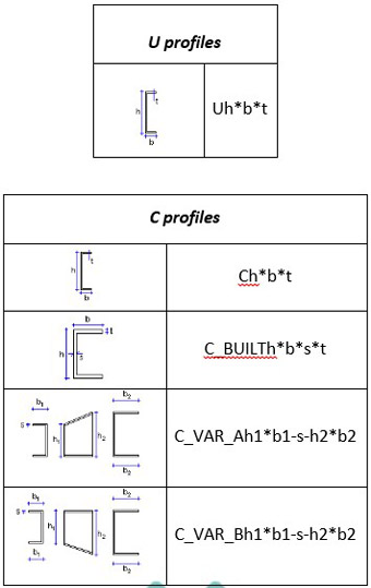  قابلیت‌های نرم‌افزار Tekla Structures
