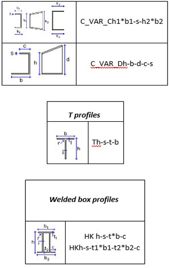  قابلیت‌های نرم‌افزار Tekla Structures