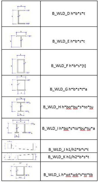  قابلیت‌های نرم‌افزار Tekla Structures
