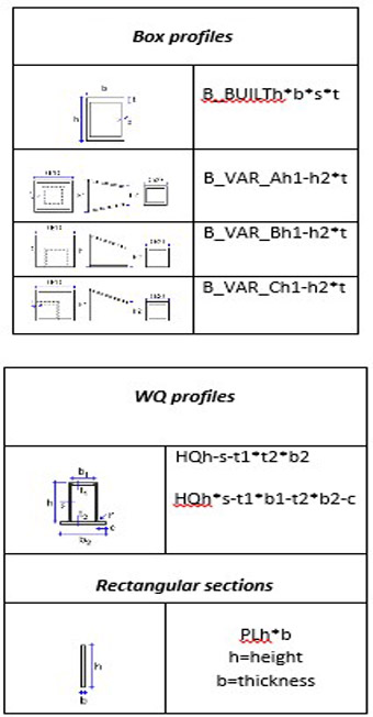  قابلیت‌های نرم‌افزار Tekla Structures