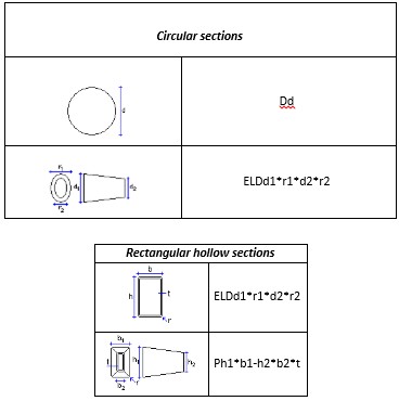  قابلیت‌های نرم‌افزار Tekla Structures