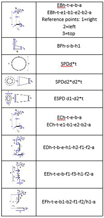  قابلیت‌های نرم‌افزار Tekla Structures