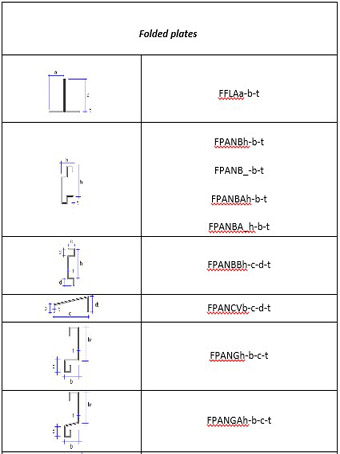  قابلیت‌های نرم‌افزار Tekla Structures
