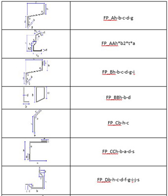 قابلیت‌های نرم‌افزار Tekla Structures