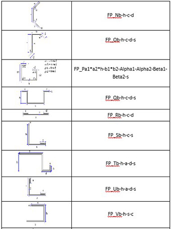  قابلیت‌های نرم‌افزار Tekla Structures