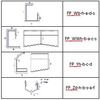  قابلیت‌های نرم‌افزار Tekla Structures