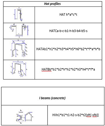  قابلیت‌های نرم‌افزار Tekla Structures