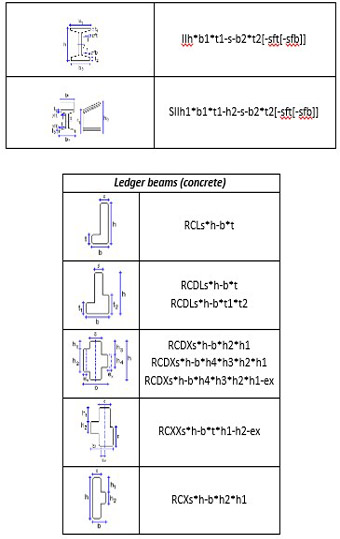  قابلیت‌های نرم‌افزار Tekla Structures