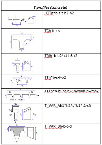  قابلیت‌های نرم‌افزار Tekla Structures