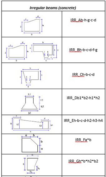  قابلیت‌های نرم‌افزار Tekla Structures