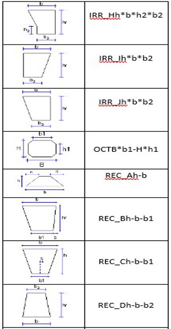  قابلیت‌های نرم‌افزار Tekla Structures