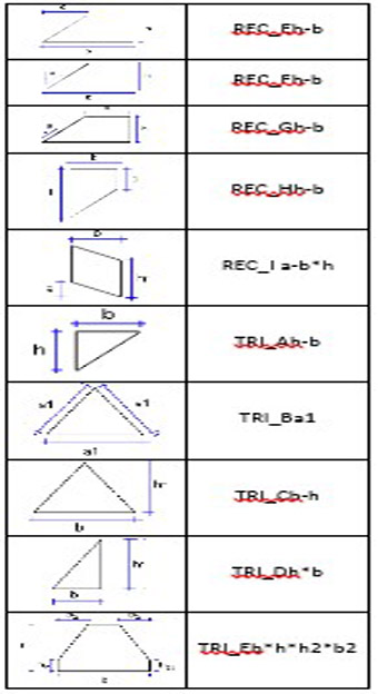  قابلیت‌های نرم‌افزار Tekla Structures