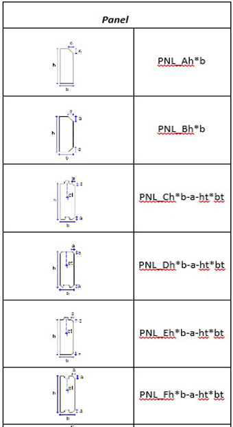  قابلیت‌های نرم‌افزار Tekla Structures