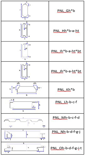  قابلیت‌های نرم‌افزار Tekla Structures