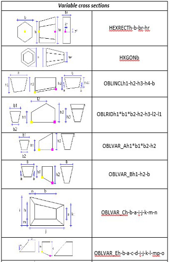  قابلیت‌های نرم‌افزار Tekla Structures