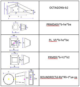  قابلیت‌های نرم‌افزار Tekla Structures