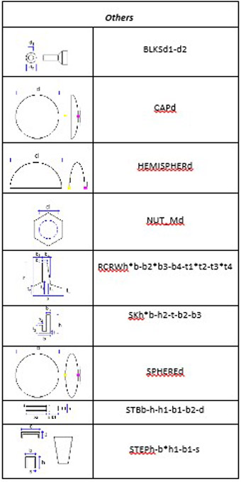  قابلیت‌های نرم‌افزار Tekla Structures