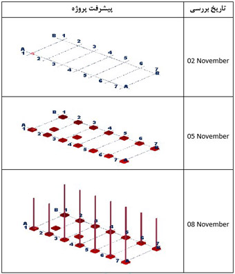  قابلیت‌های نرم‌افزار Tekla Structures