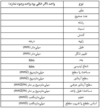  قابلیت‌های نرم‌افزار Tekla Structures
