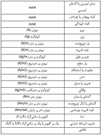  قابلیت‌های نرم‌افزار Tekla Structures