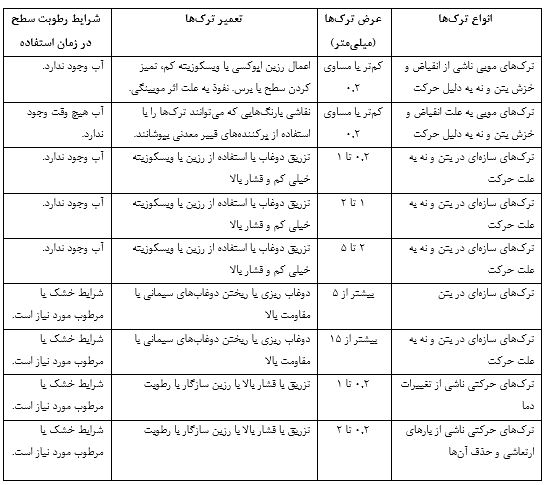 تعمیر ترک‌ های بتنی در سازه‌ های بتنی