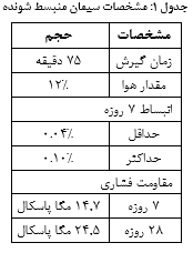 سیمان منبسط شونده- تولید، ویژگی‌ها، انواع و کاربردها