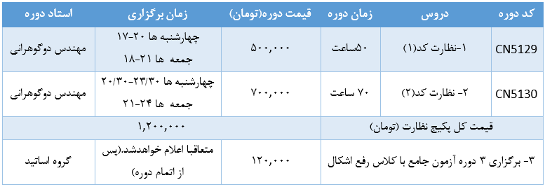 دوره آنلاین ورود به حرفه نظارت ( معماری)