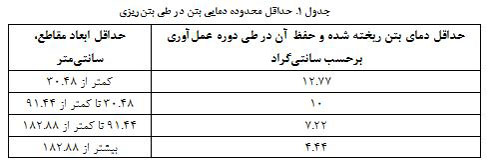 محدوده دمایی بتن