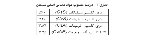  بتن پودری واکنش‌ پذیر – ترکیبات و مزیت‌ ها