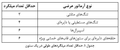 جزئیات طراحی ستون‌ ها در ساختمان‌ های بتن مسلح