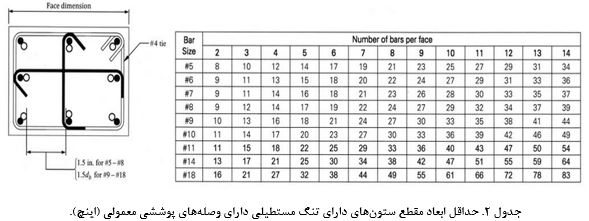 جزئیات طراحی ستون‌ ها در ساختمان‌ های بتن مسلح