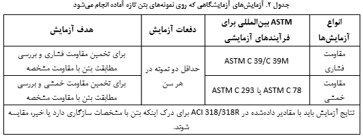 بازرسی و آزمایش بتن آماده